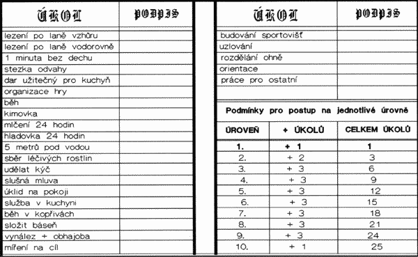 koly jednotlivc - vnitek